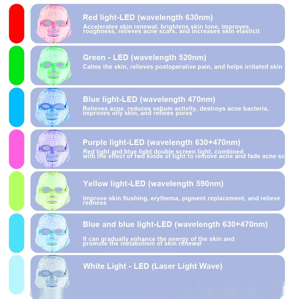 Skin Rejuvenation Device